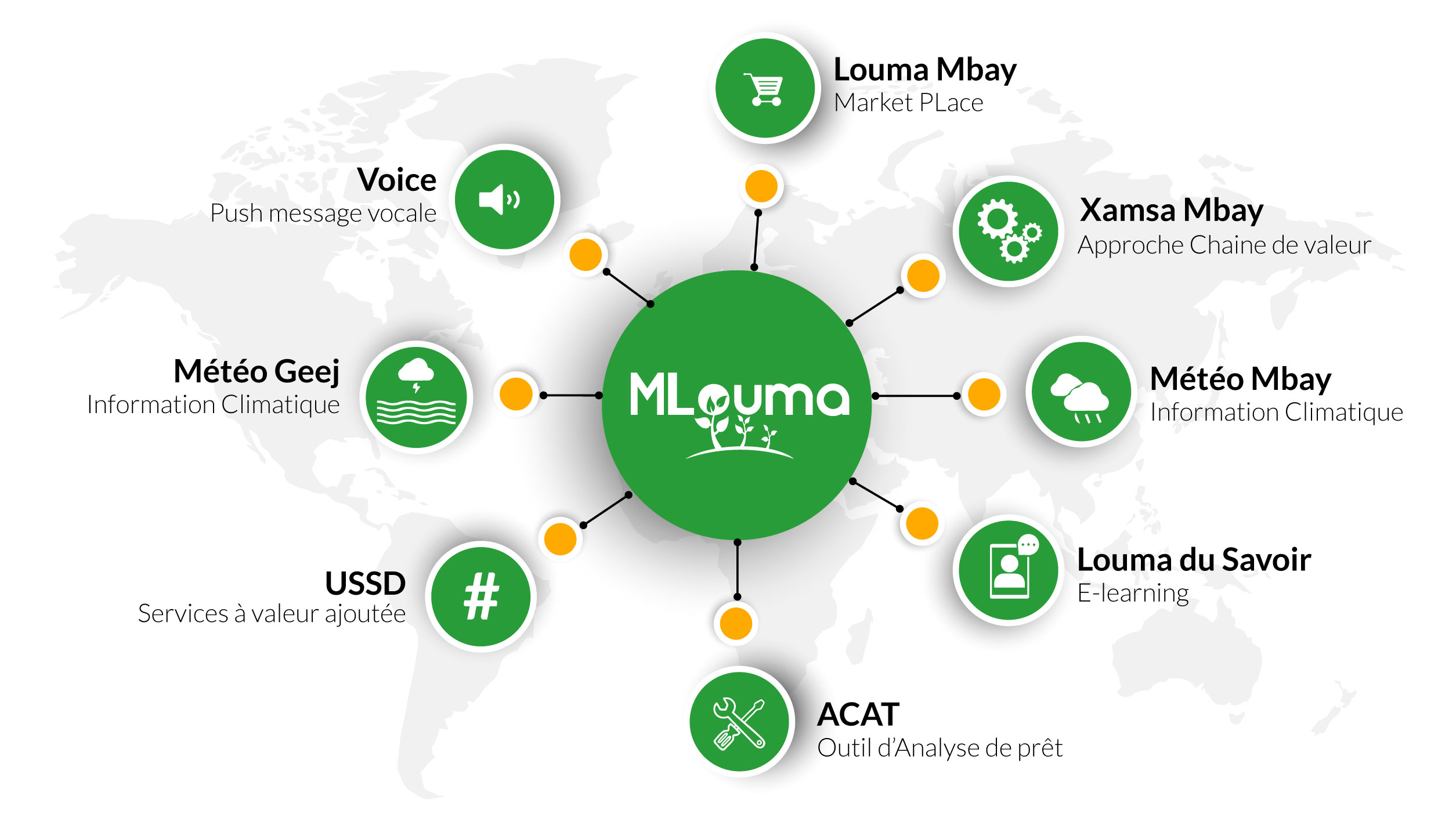 Présentation de Mlouma