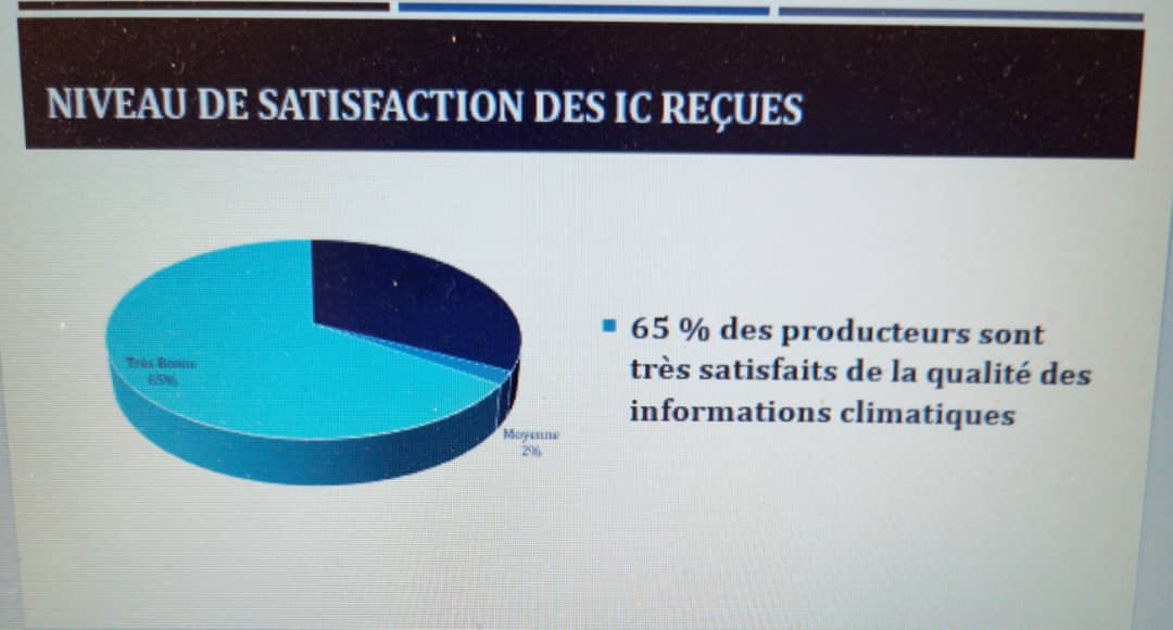 Taux de satisfaction des producteurs